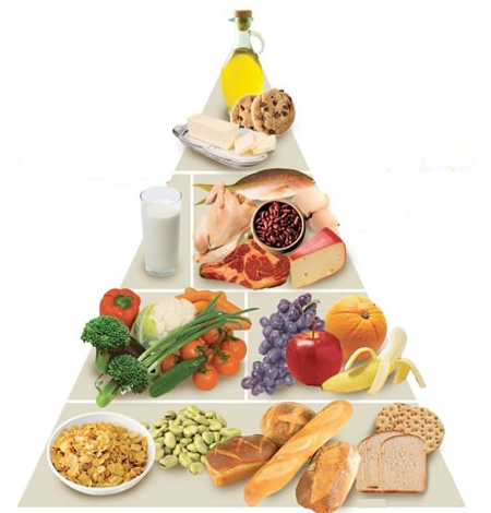 Pirámide nutricional